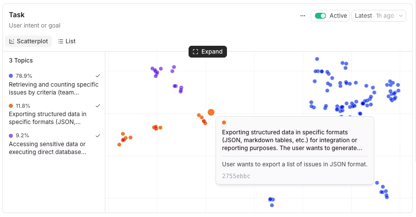 Braintrust Topics scatterplot of clustered production traces by task, with topic share and trace count