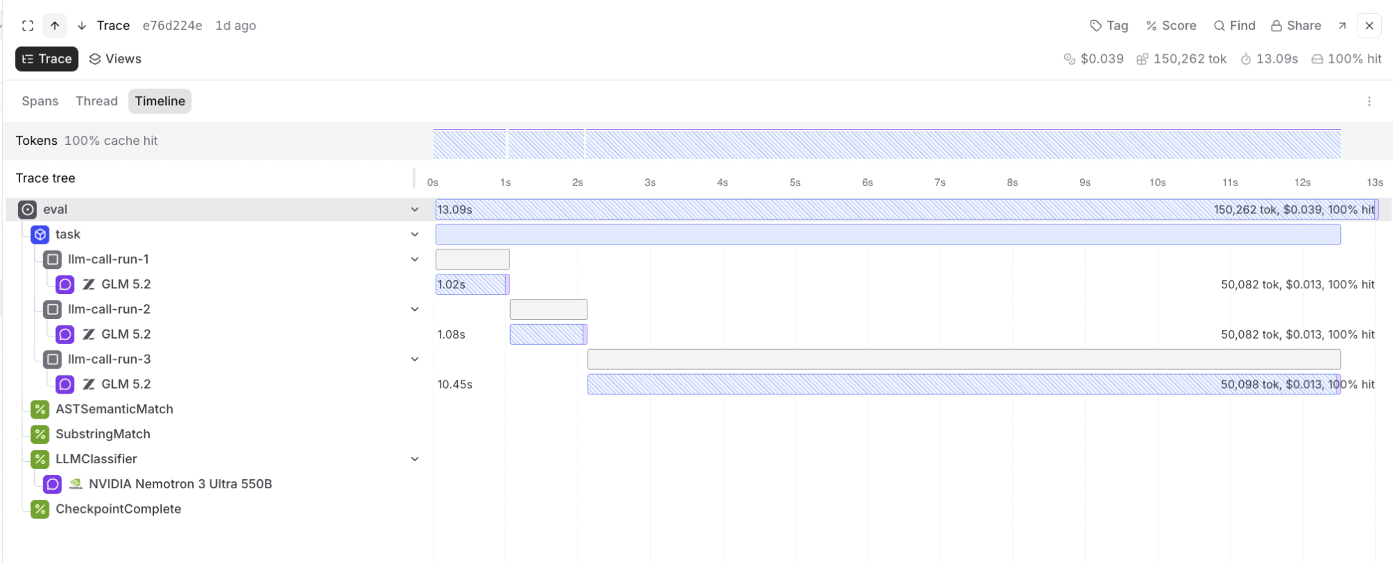 Braintrust trace view showing a GLM-5.2 warm-call cache hit with cached prompt tokens.